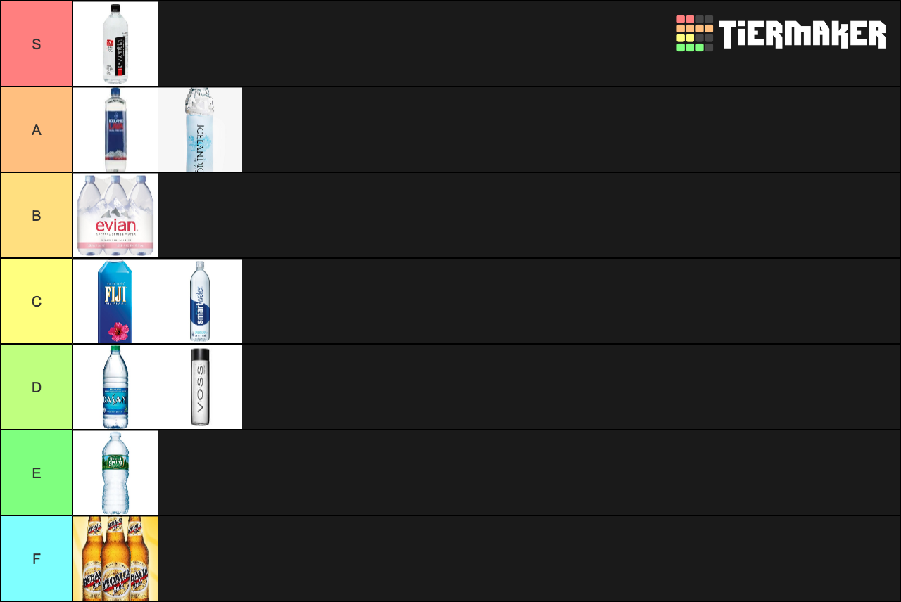 water brands Tier List Rankings) TierMaker