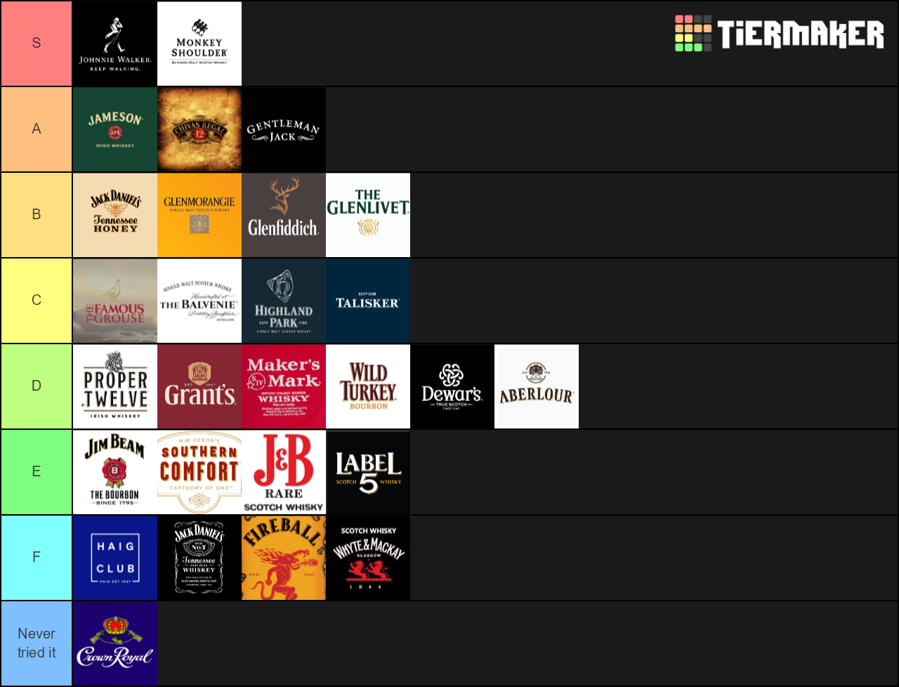 UK Whisky Tier List Rankings) TierMaker
