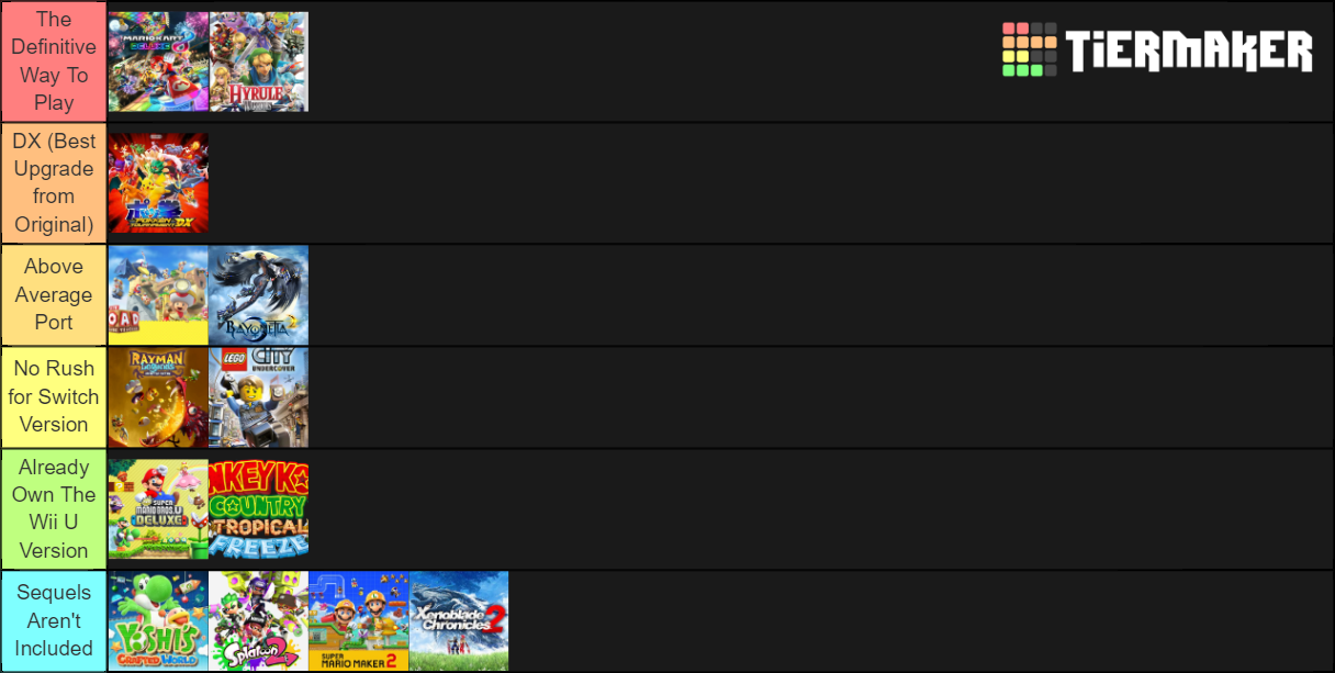 Wii U Games Ported To Switch Tier List Rankings) TierMaker
