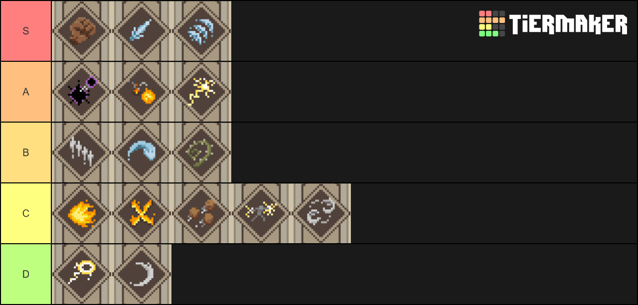 Wizard of Legend - Basic Arcana Tier List (Community Rankings) - TierMaker