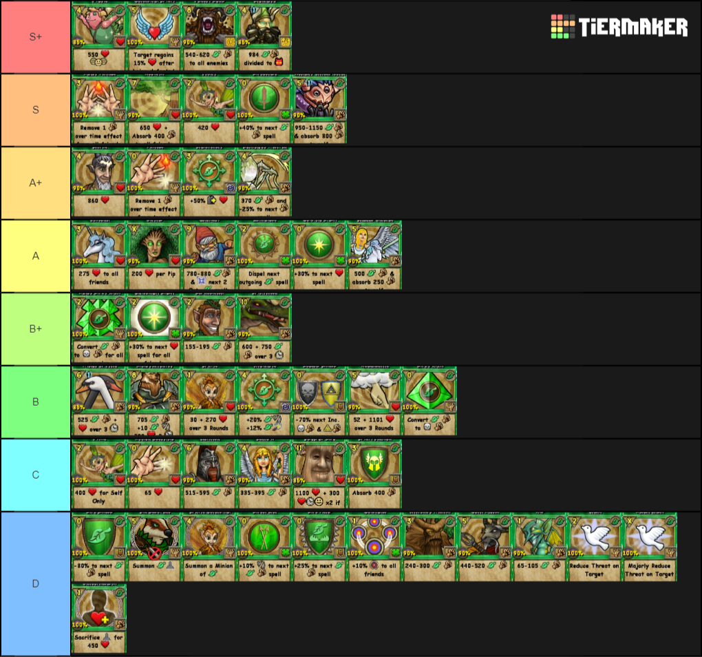 Wizard101 Life Spells Tier List (Community Rankings) - TierMaker