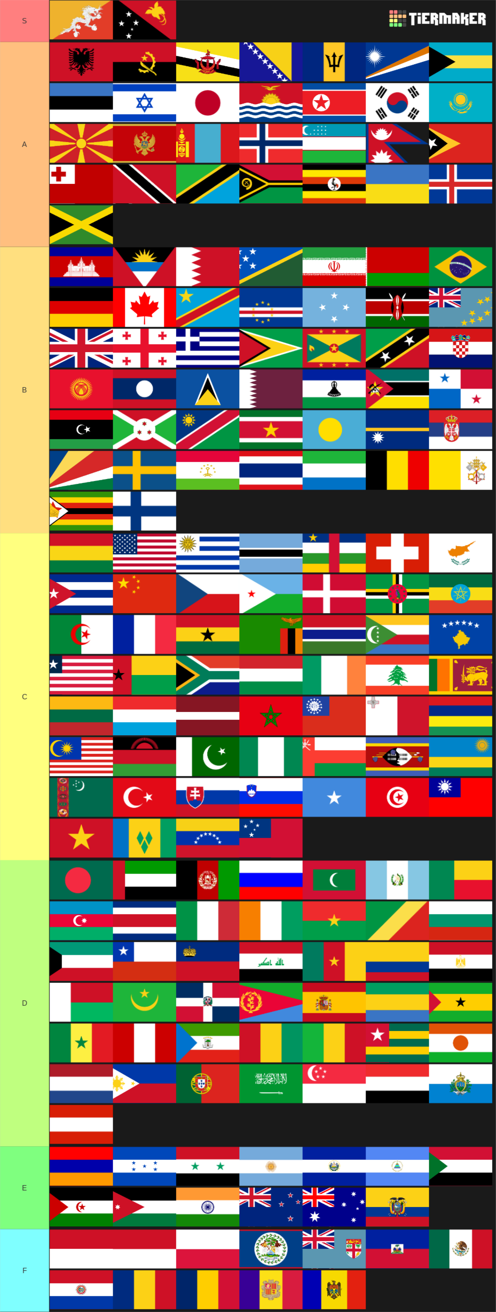 World Country Flag Tier List