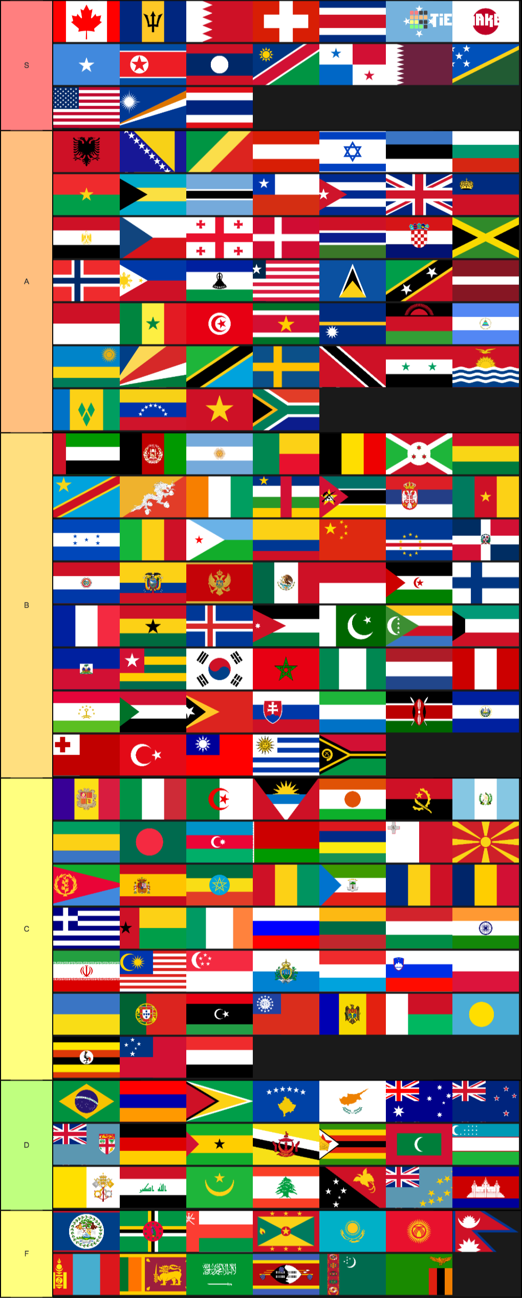 World Flags Tier List - TierMaker