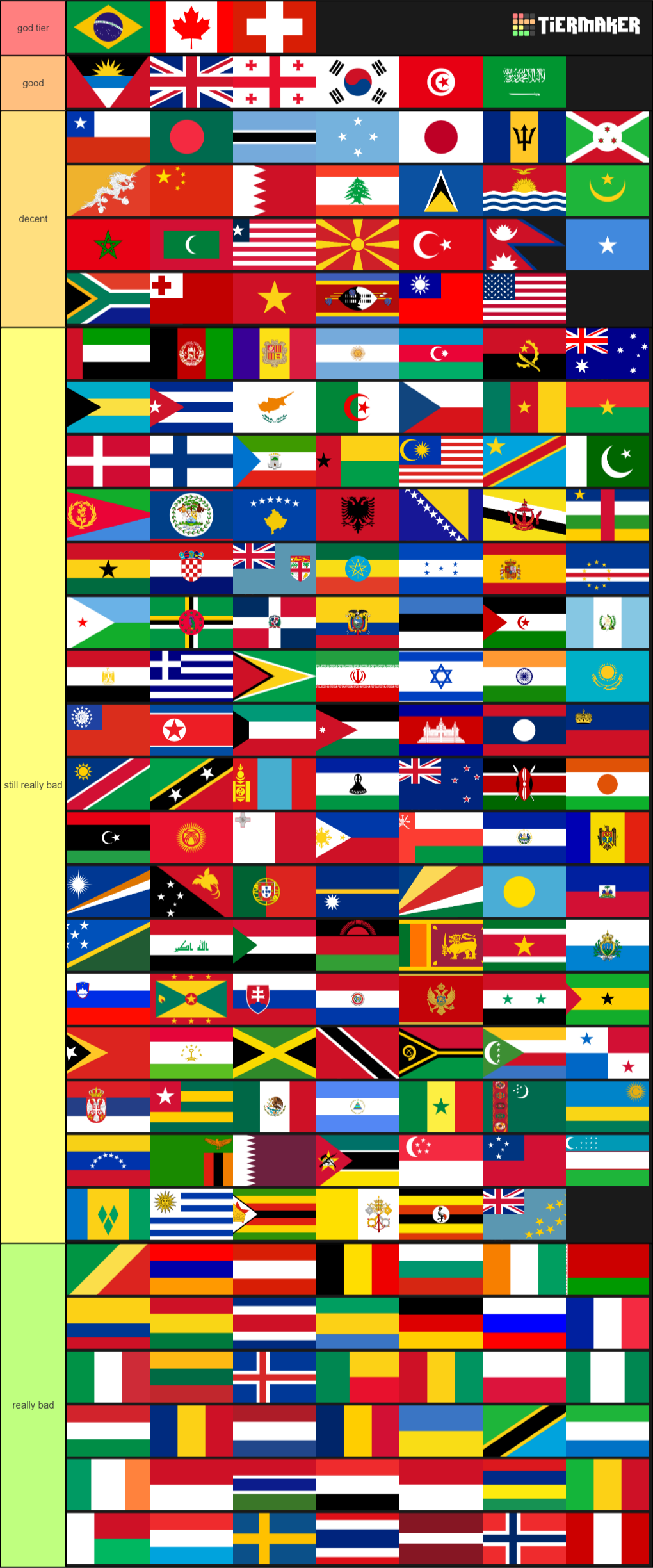 World Flags Tier List - TierMaker