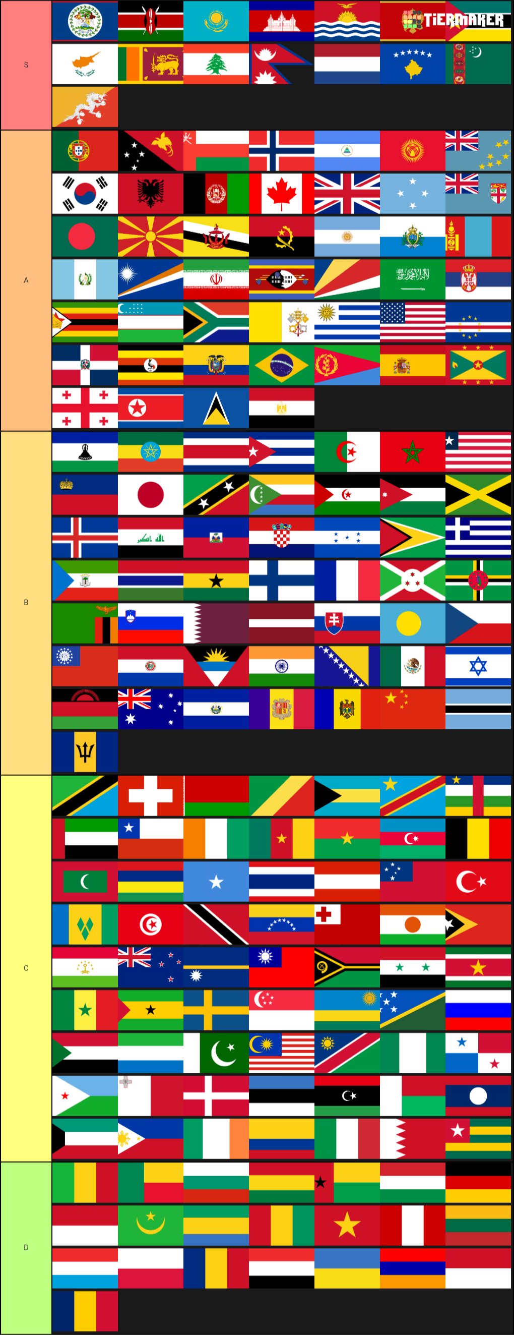 world-flags-tier-list-tiermaker