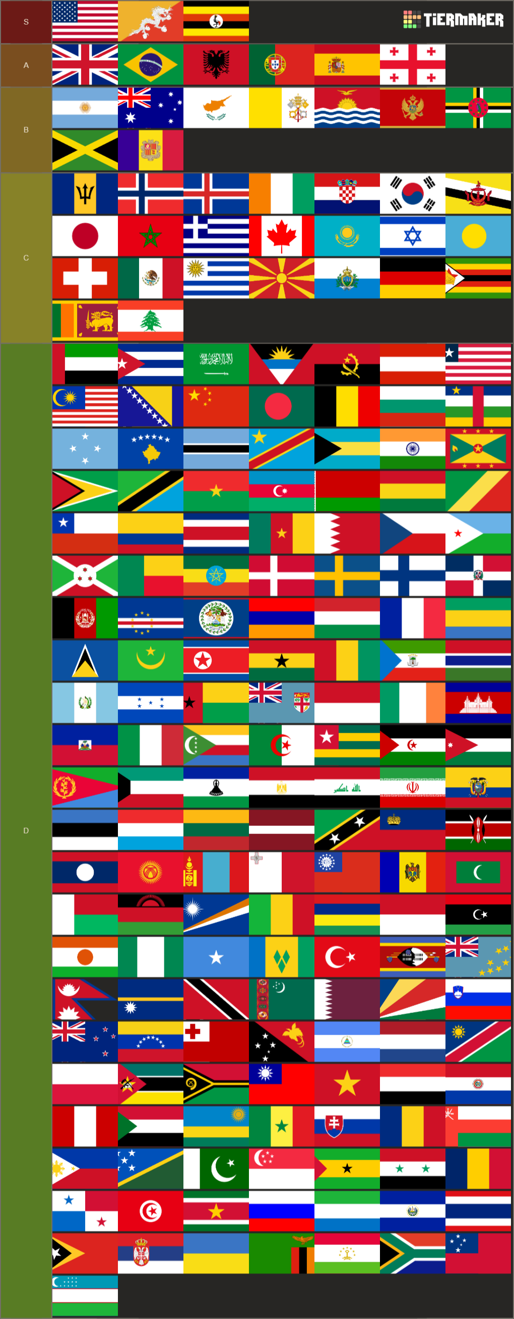 world-flags-tier-list-tiermaker
