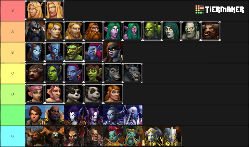 World Of Warcraft Tier List