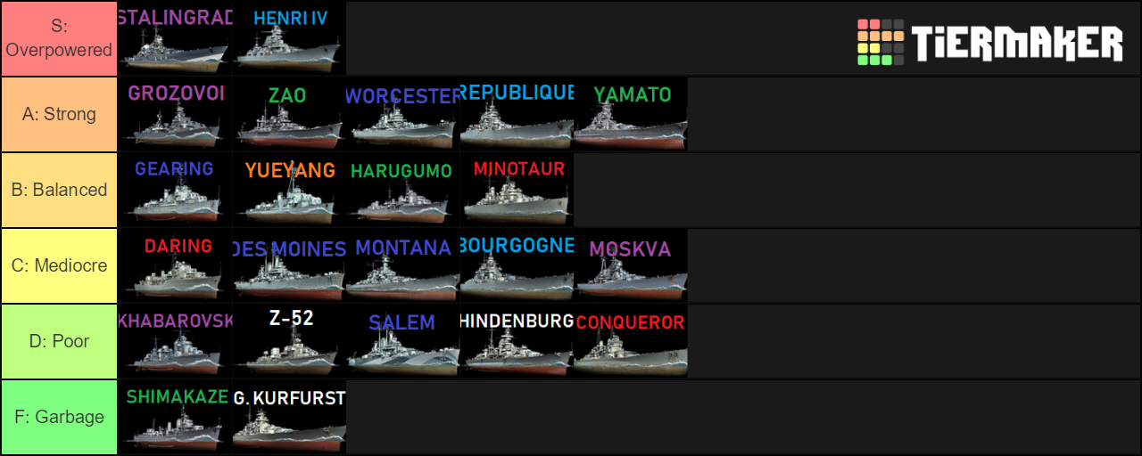 World Of Warships Tier 10 s Tier List Community Rankings TierMaker