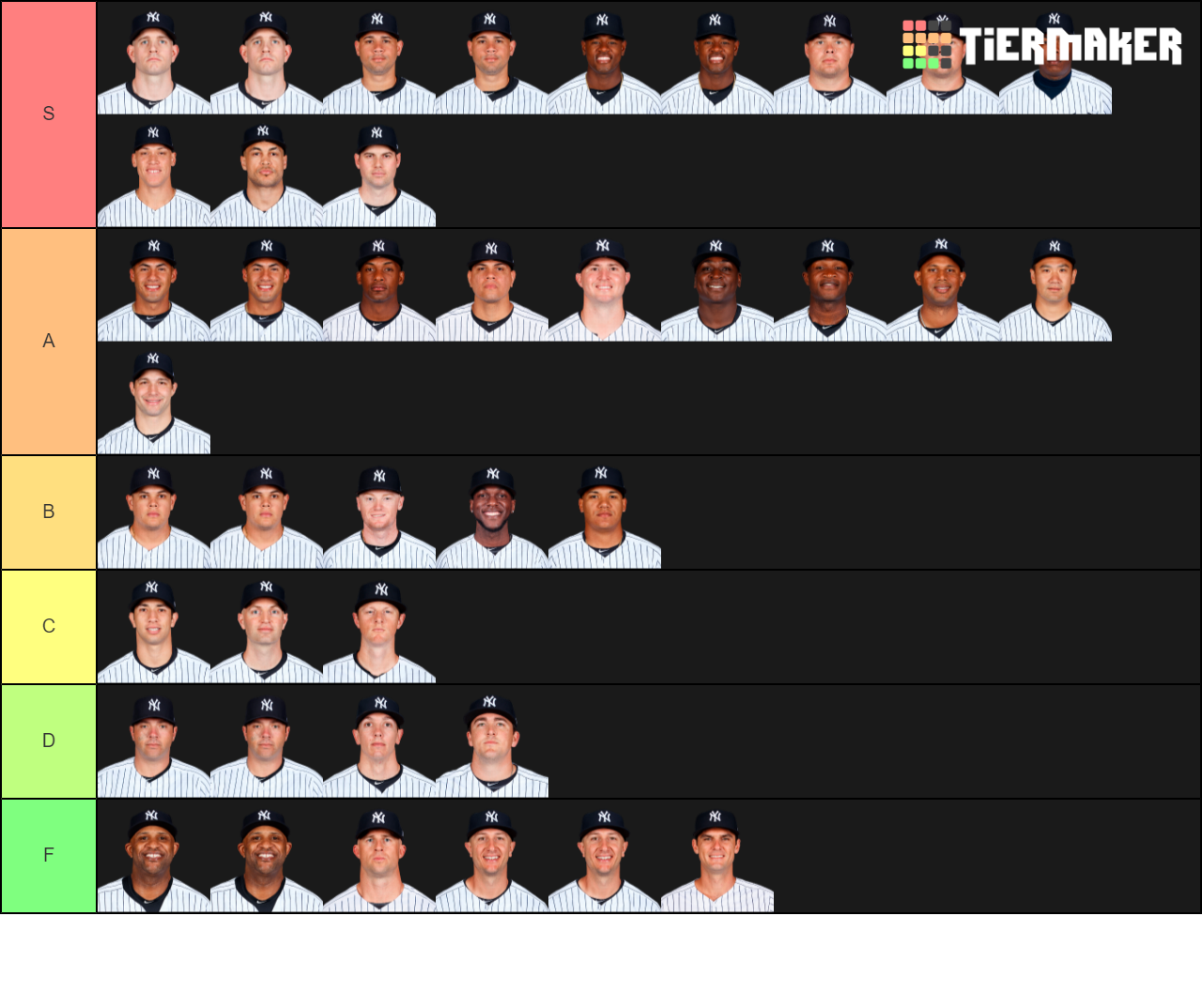 Yankees Players Tier List Rankings) TierMaker