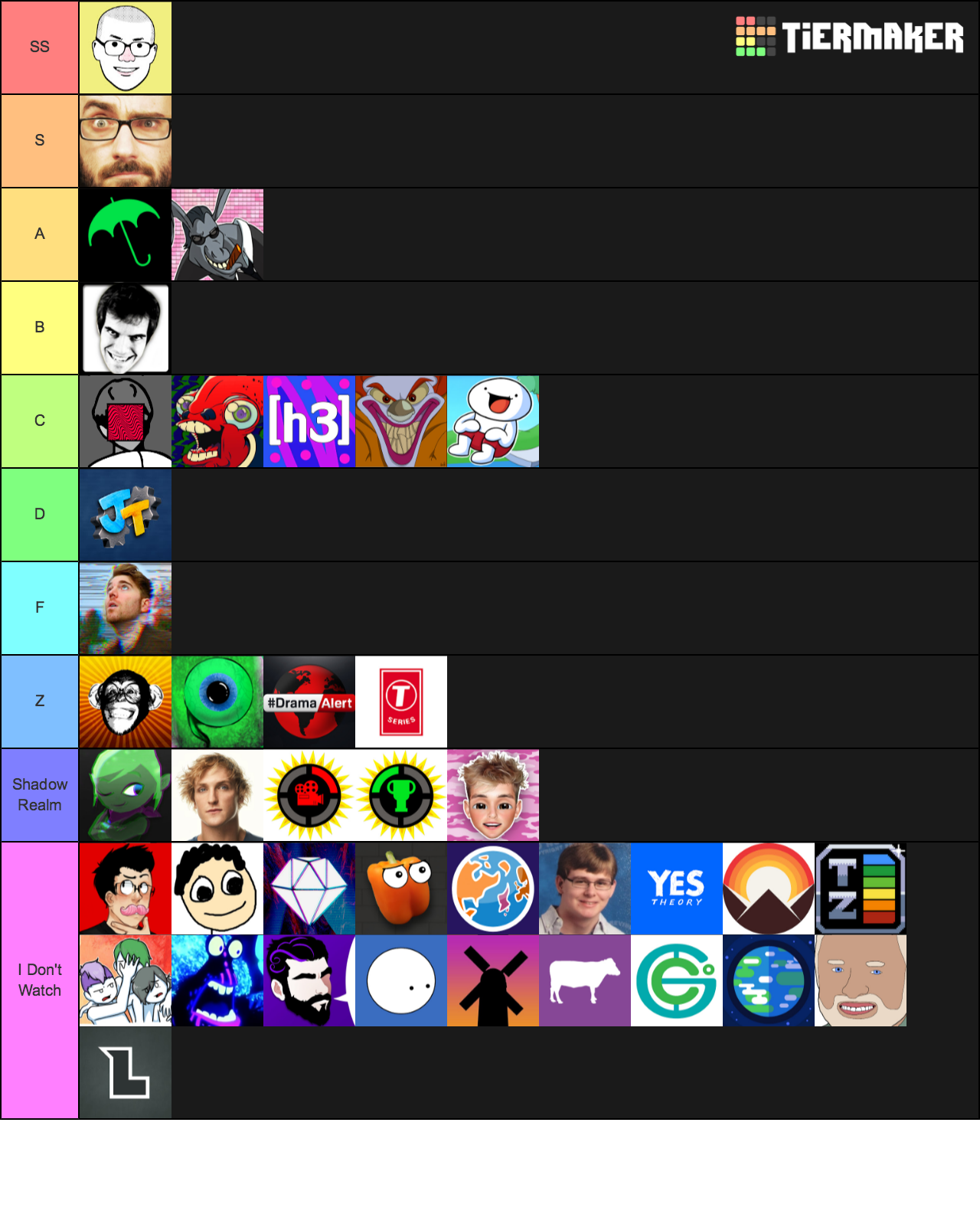 Yotubers (2019) Tier List (Community Rankings) - TierMaker