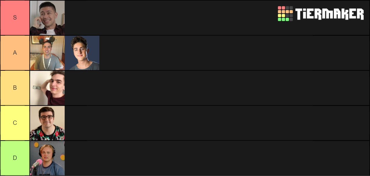 Commentary Channels Tier List Community Rankings Tiermaker Commentary Channels Tier List Community Rankings Tiermaker