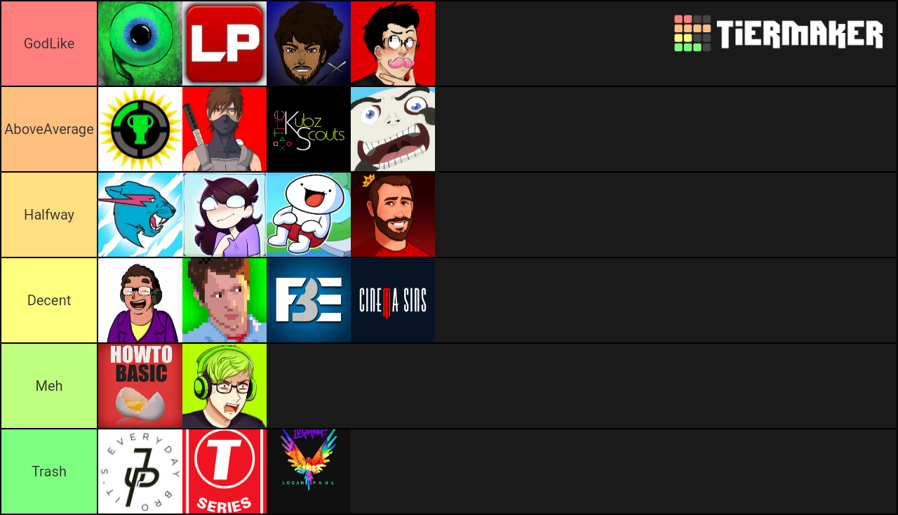 Youtuber Tier List Community Rankings Tiermaker