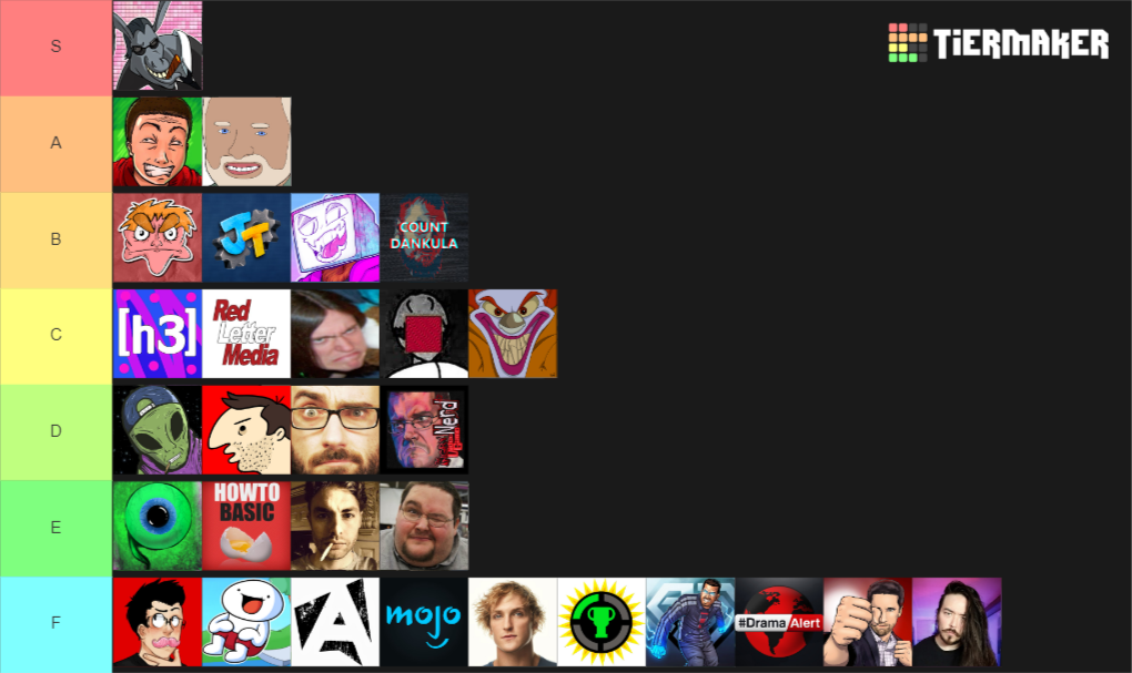 Create A Youtubers Tier List - Tier Maker