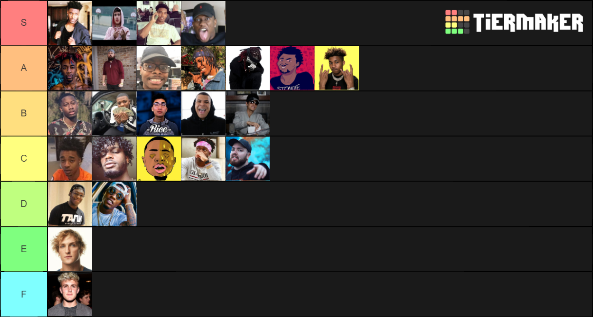 YT Rappers Tier List (Community Rankings) - TierMaker