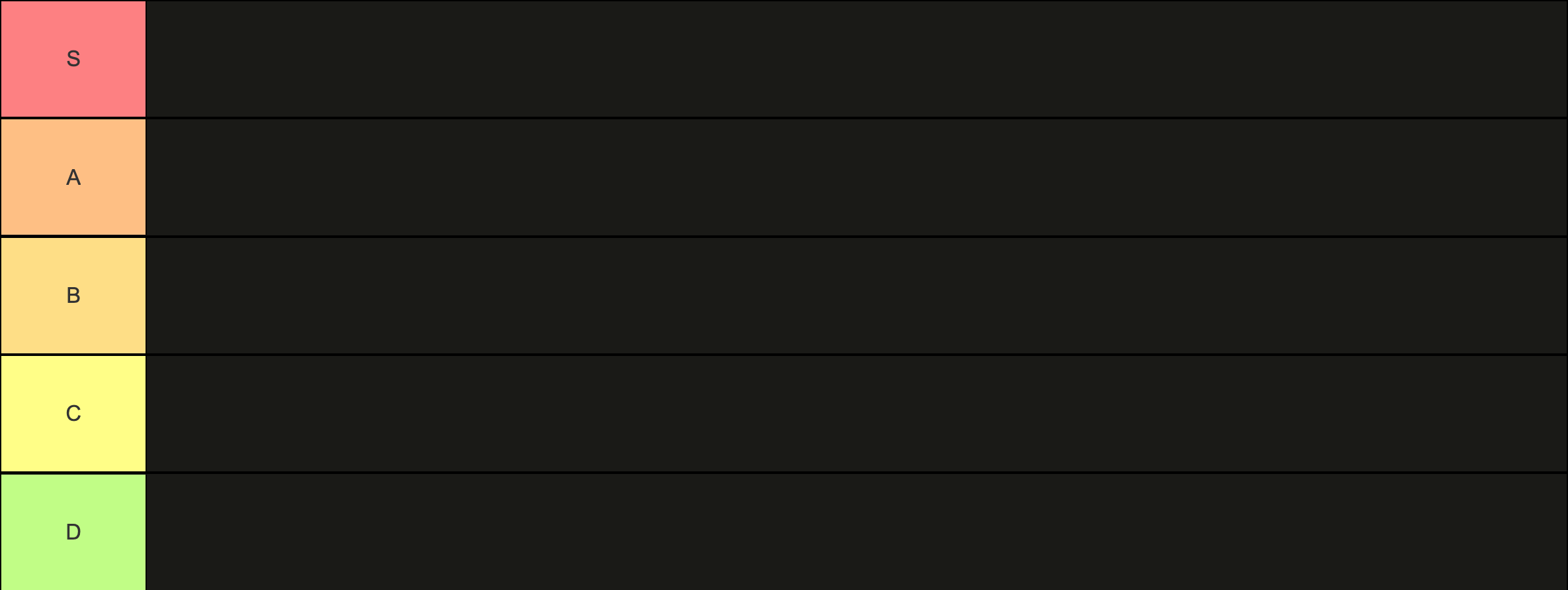 blank tier list with letters
