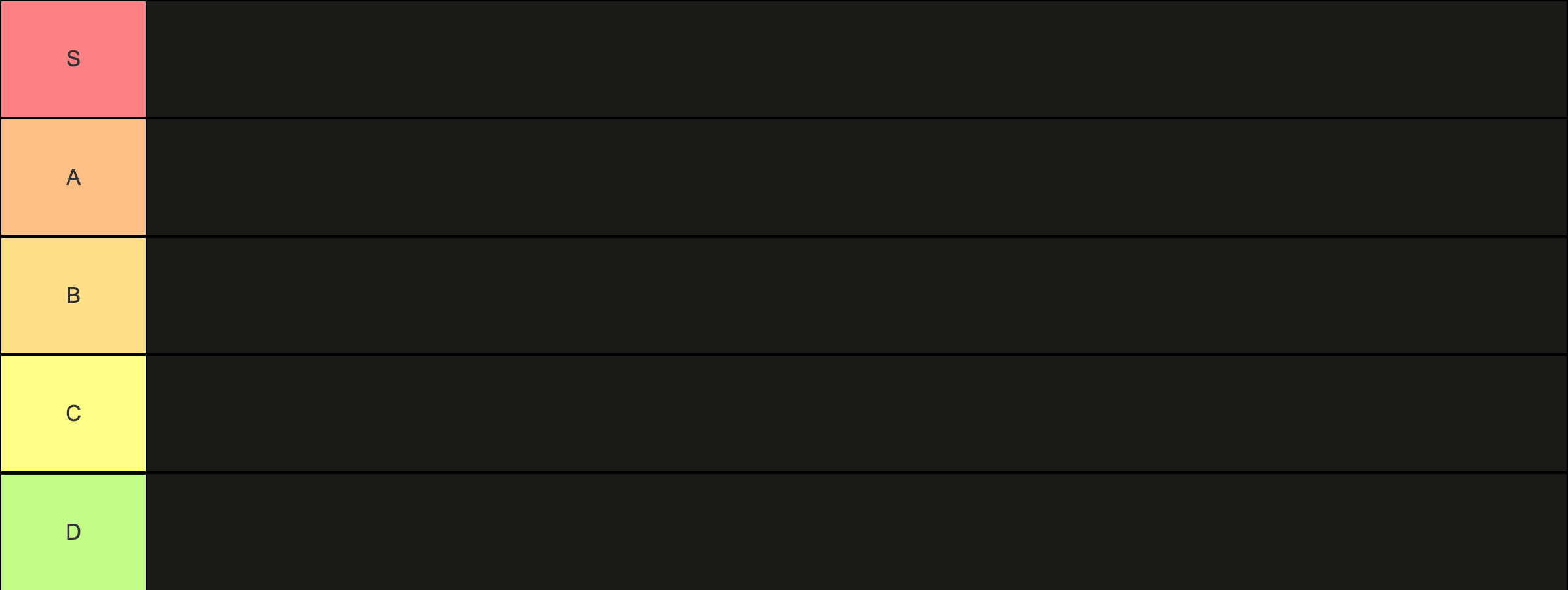 Tier List(Click on the Image for better view)