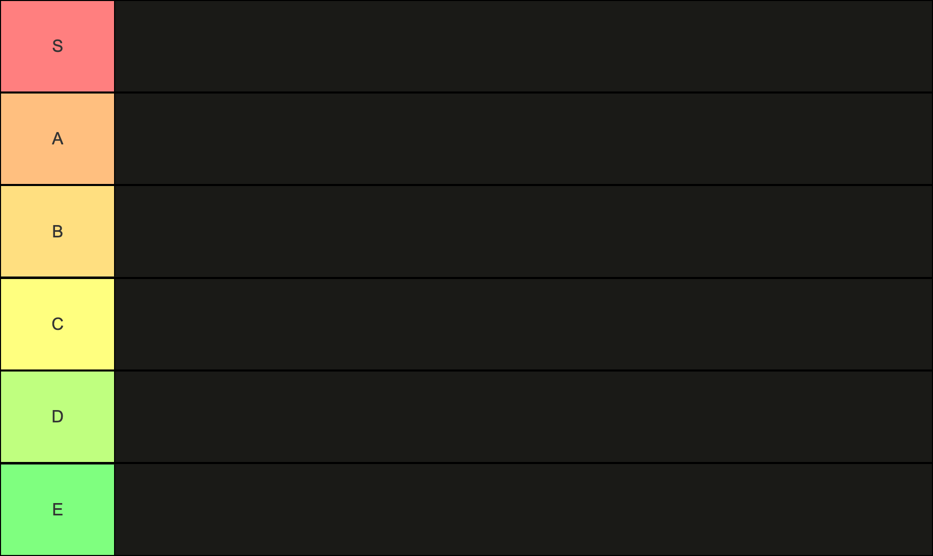 Tier List, Algumas listas.