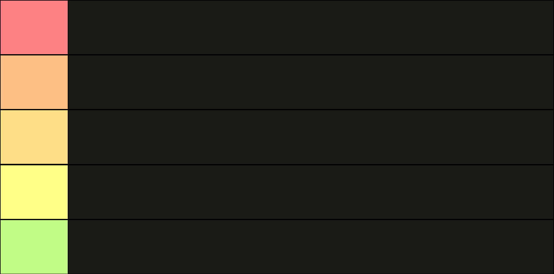 Tier List Template Blank